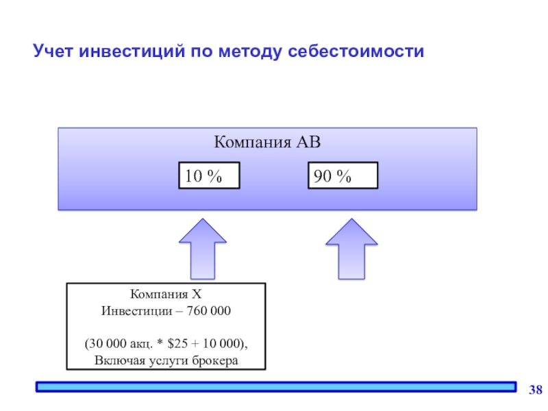 Учет инвестиций