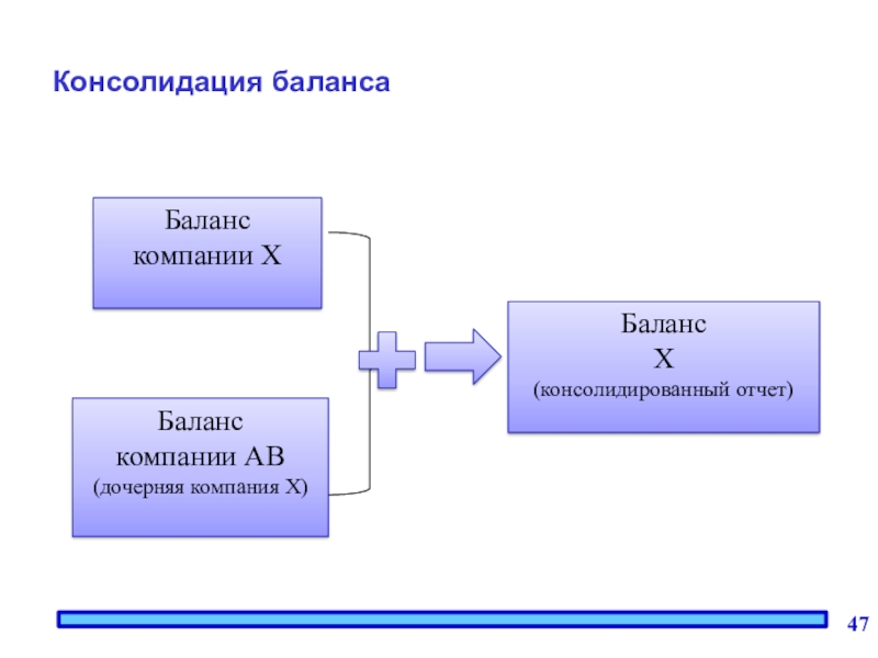 Презентация аренда предприятия