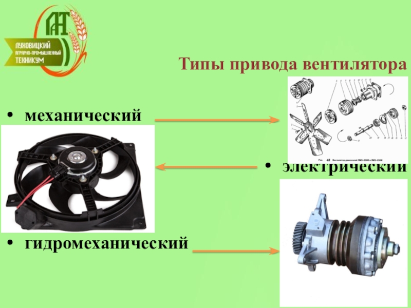 Тип привода. Виды приводов вентилятора. Гидромеханический привод вентилятора. Тип привода вентилятора. Типы приводов.