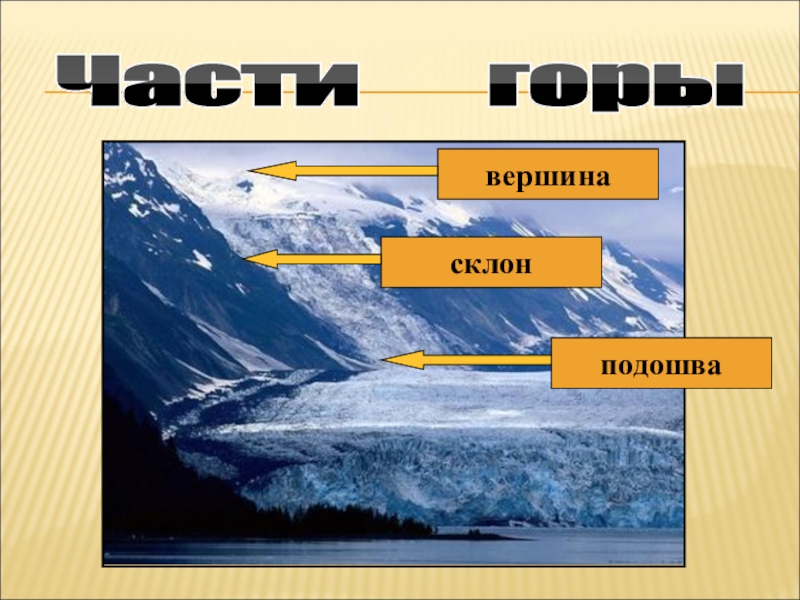 Рельеф земли горы 6 класс география презентация