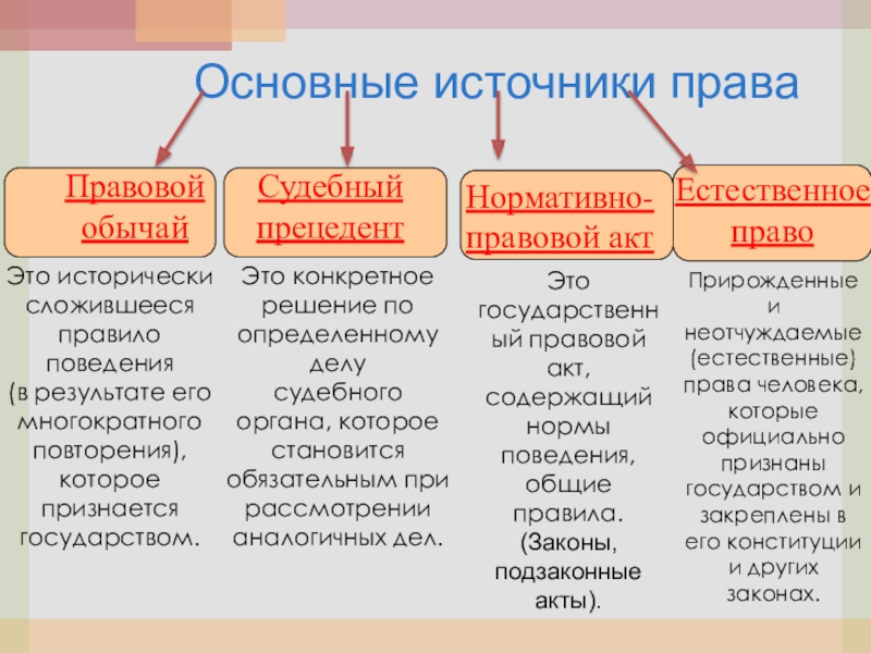 Решение по конкретному делу ставшее образцом для рассмотрения аналогичных дел в будущем это