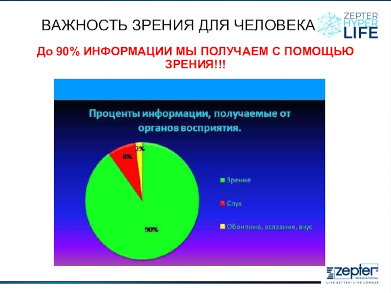 Каналы восприятия информации человеком технология 5 класс презентация