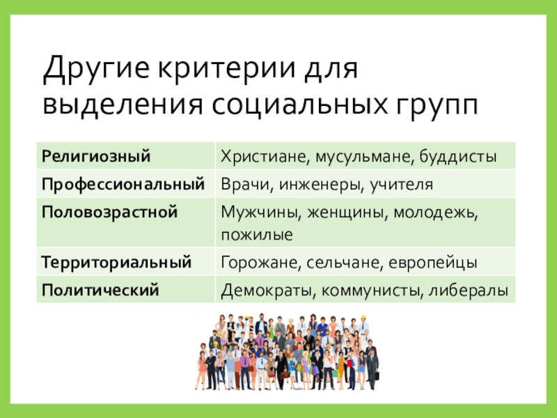 Социальные группы презентации