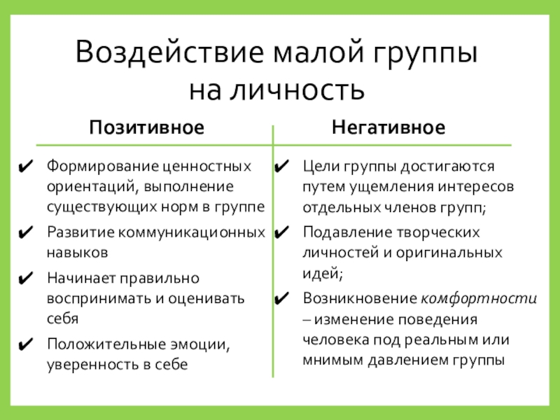 Какая малая группа может быть проиллюстрирована с помощью данного изображения