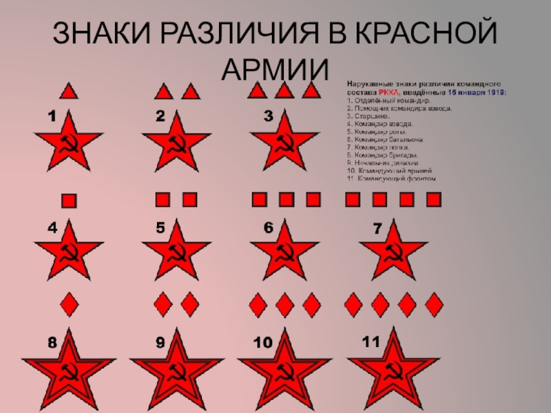 Основные направления красной армии
