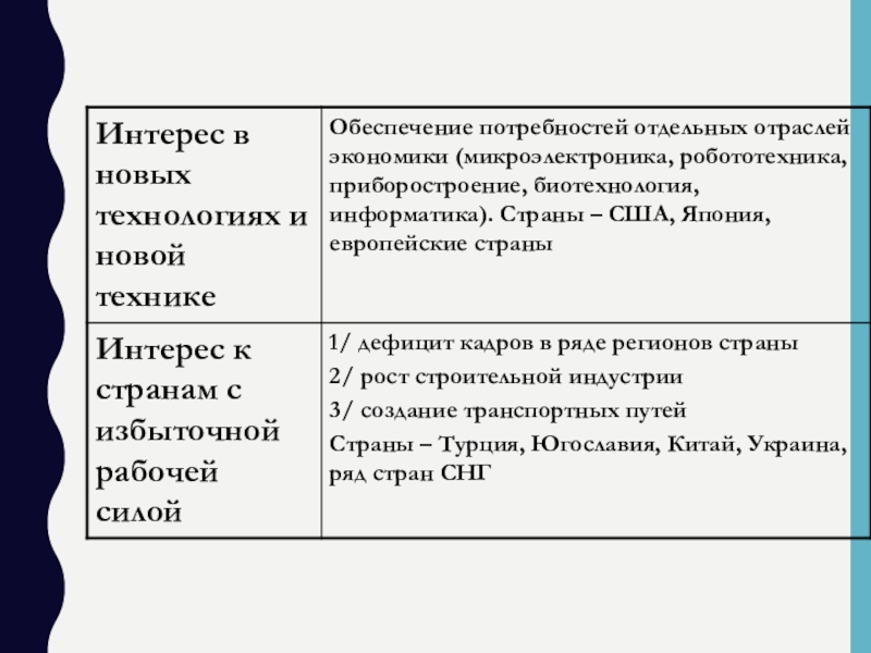 Практическая работа геополитическое положение россии