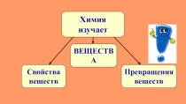 Химия изучает
ВЕЩЕСТВА
Свойства
веществ
Превращения
веществ