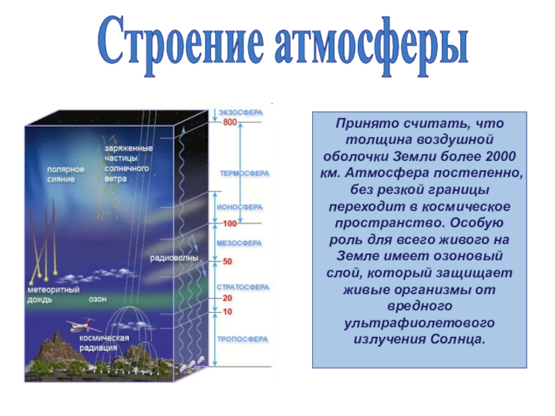 Составьте схему значение атмосферы для земли география