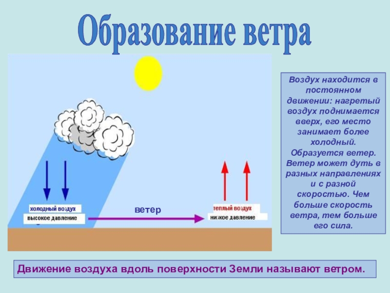 Отличие теплой презентации от холодно в том что