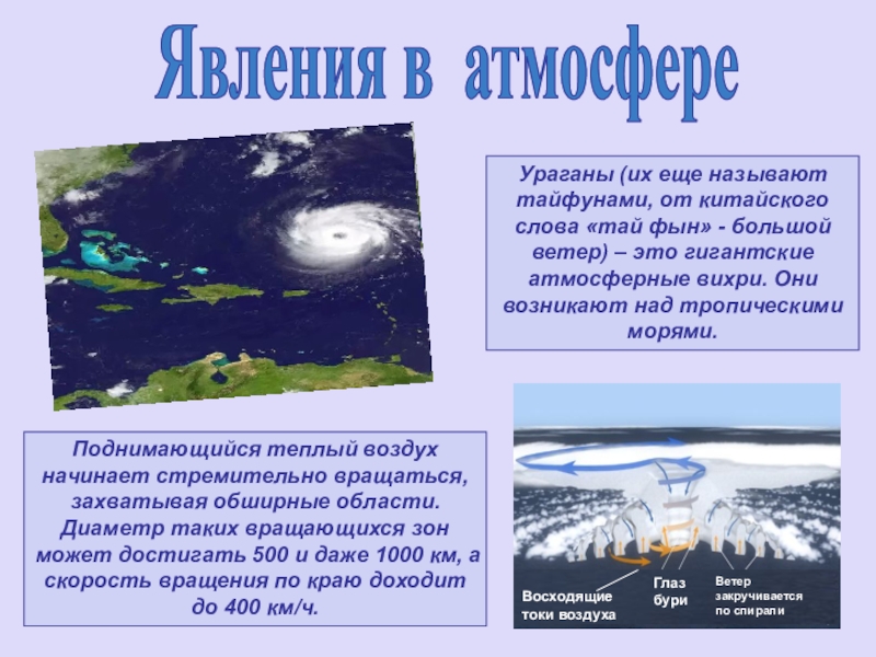 Атмосферный 5. Воздушная одежда земли 5 класс. Воздушная одежда земли 5 класс география. Атмосфера доклад. Атмосфера земли для 5 класса.