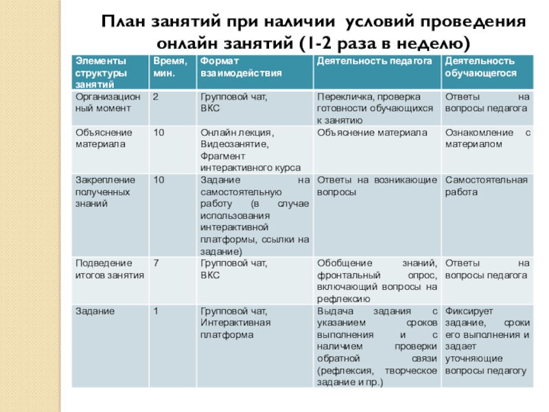 План занятий 5 6 лет