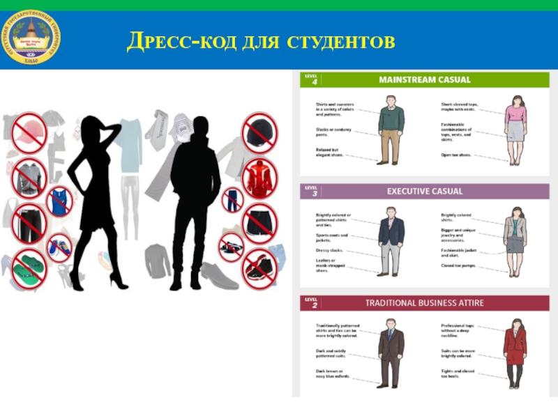 Презентация дресс код студента