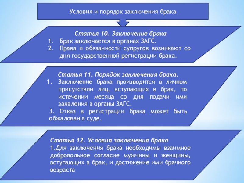 Основания для государственной регистрации рождения схема