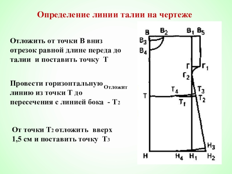 Чертеж плечевого изделия