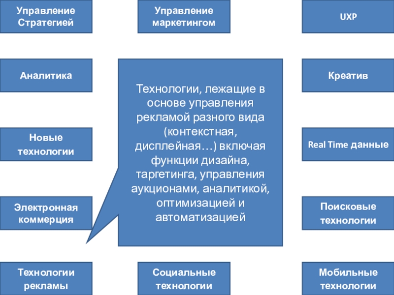 Управление объявлениями