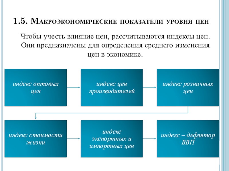 Уровень цен в экономике. Макроэкономические показатели уровня жизни. Макроэкономические показатели уровня жизни населения. Показатели на уровне макроэкономики. К макроэкономическим показателям уровня жизни населения относят:.