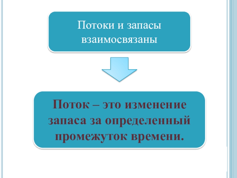 Люди на определенный промежуток времени. Изменение запасов макроэкономика. Взаимосвязанными потоками,. Продолжите определение: потоки - это…. Неразрывны и взаимосвязаны.