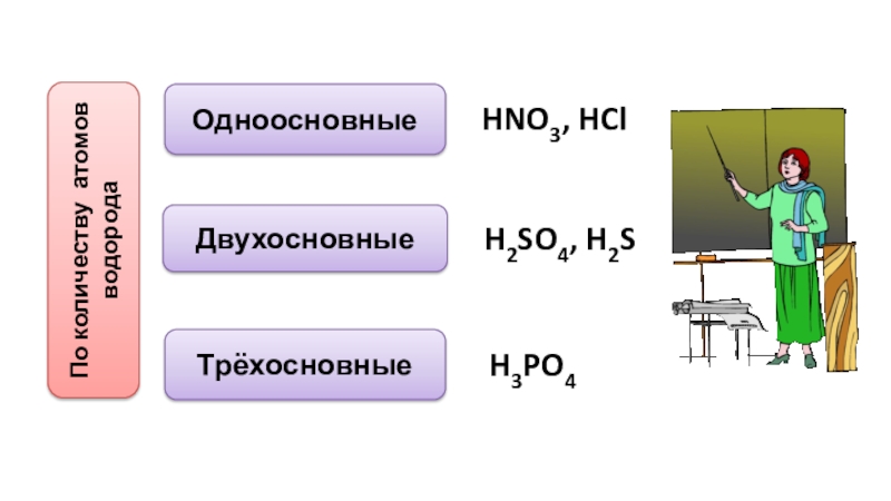 Выберите формулу одноосновной кислоты hno3. Кислоты одноосновные двухосновные трехосновные. Летучие кислоты в химии. Двухосновной бескислородной кислоты. H3po4 одноосновная или двухосновная.