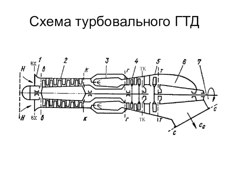 Конструктивная схема гтд