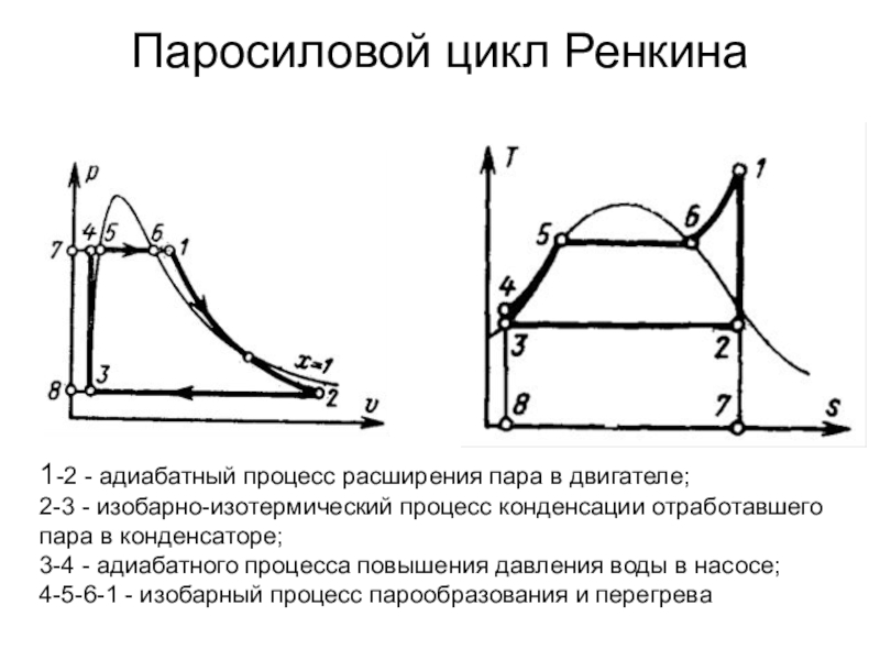 Схема паросиловой установки работающей по циклу ренкина с перегревом пара