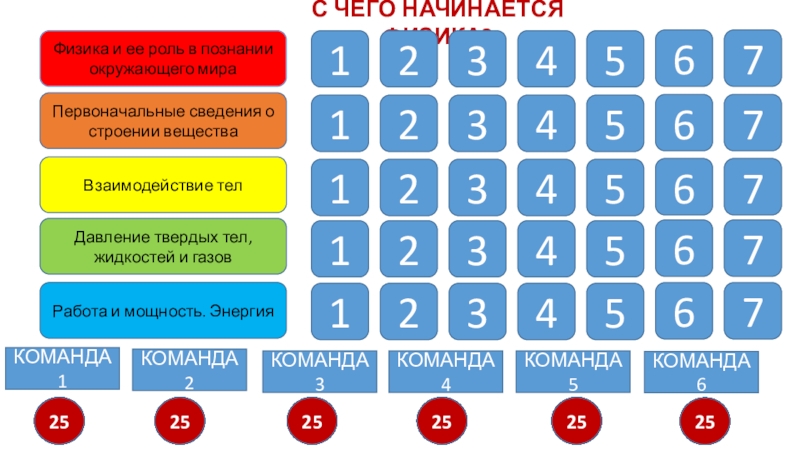 С ЧЕГО НАЧИНАЕТСЯ ФИЗИКА?
Физика и ее роль в познании окружающего