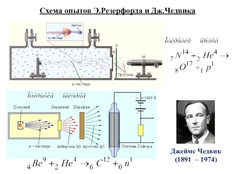 Реакция открытия нейтрона рисунок