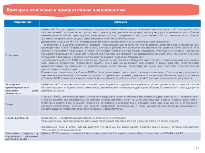 Критерии отнесения к МСП. Критерии отнесения продукции. Критерии отнесения банка к системно значимым. Критерии отнесения страны к рыночной экономике.