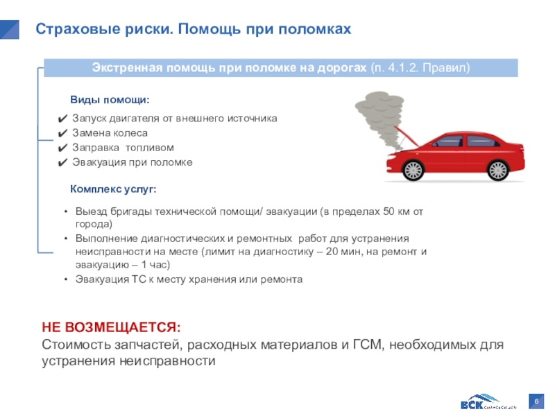 Карта помощи на дорогах при кредите