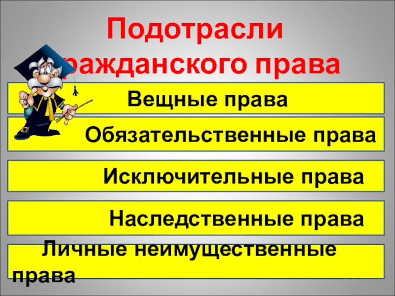 Подотрасли и институты гражданского права схема