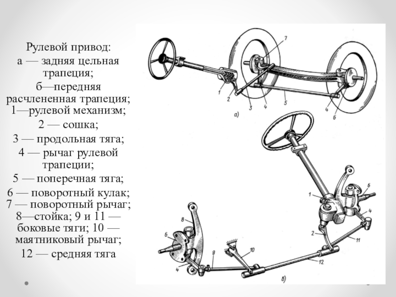 Схема рулевой трапеции