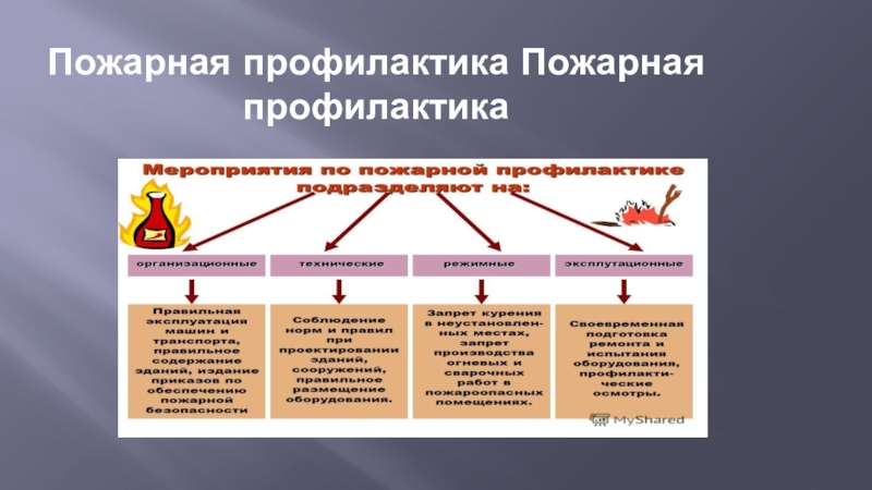 Средства профилактики пожаров