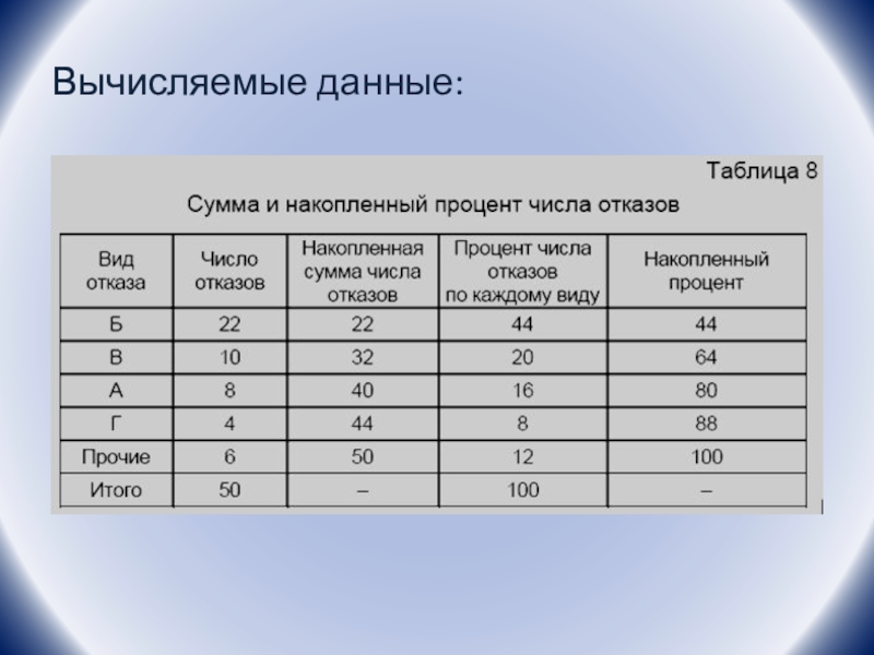 Вычисление информации