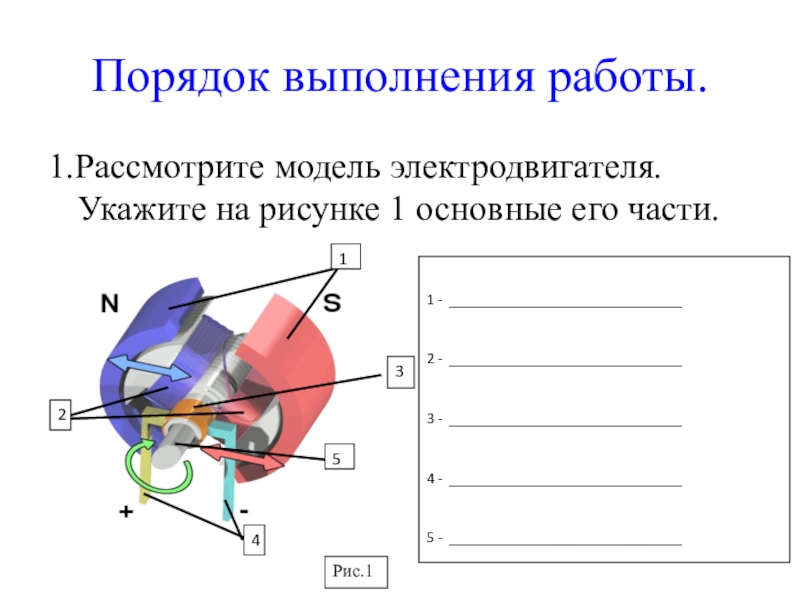 С помощью рисунка опишите устройство модели электрического двигателя