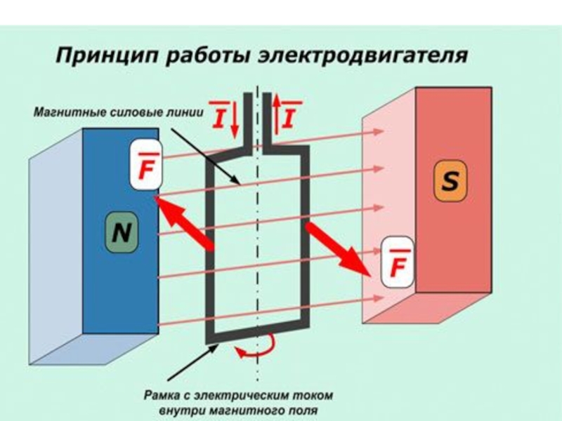 Куда направлен ток в проводнике покажите на рисунке