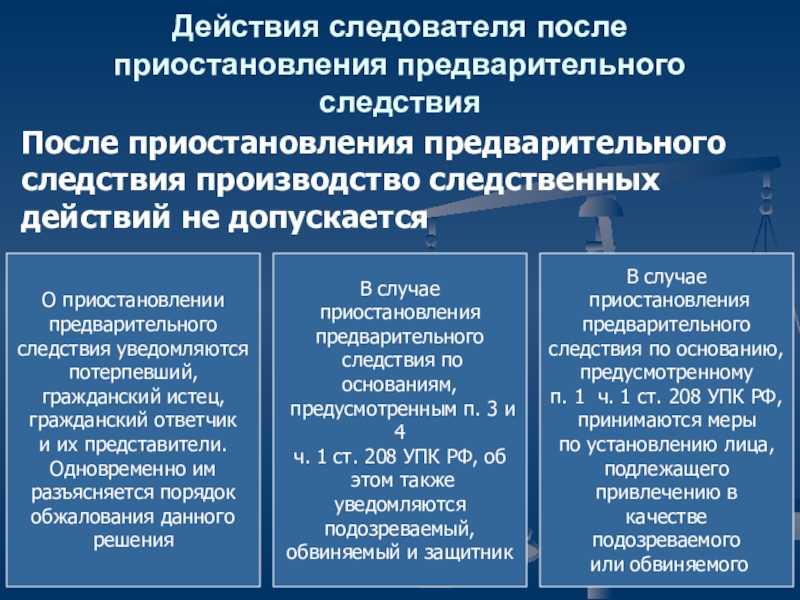 Производство следствия. Приостановление предварительного расследования. Основания и условия приостановления предварительного следствия. Приостановление и возобновление следствия.