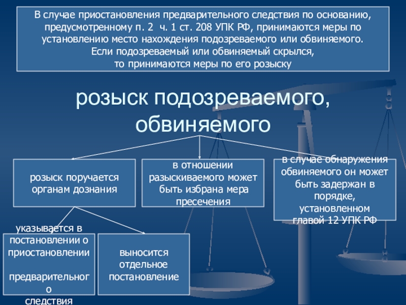 Срок предварительного следствия. Основания приостановления предварительного следствия. Основания и условия приостановления предварительного расследования. Основания возобновления предварительного расследования. Приостановление и возобновление предварительного расследования.