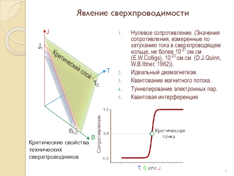 Нулевое сопротивление. Явление сверхпроводимости. Понятие о сверхпроводимости. Явление сверхпроводимости физика.