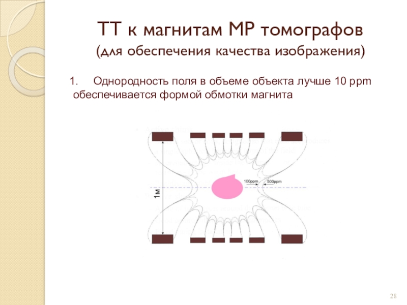 Вместимость объекта