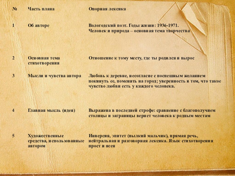 Анализ стихотворения привет россия 8 класс по плану