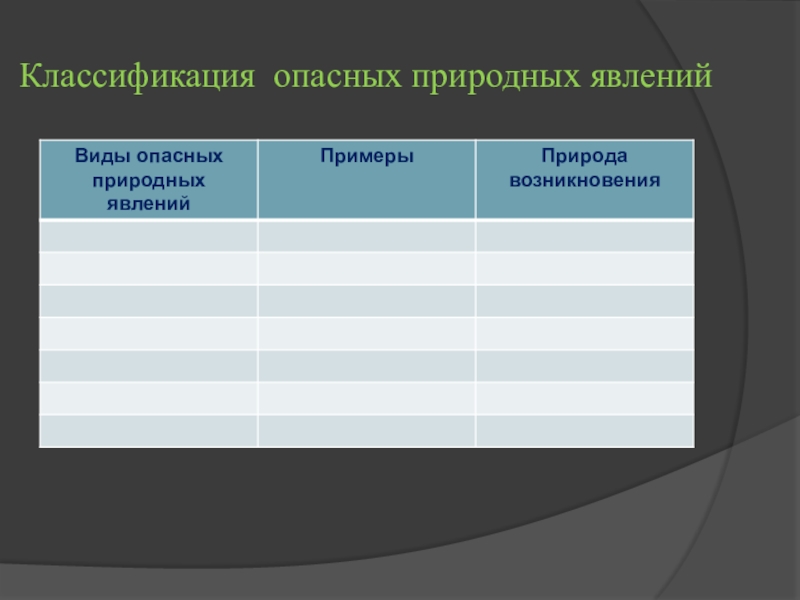 Классификация опасных явлений