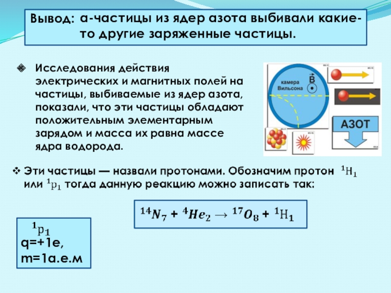 Экспериментальные методы исследования частиц открытие протона и нейтрона 9 класс презентация