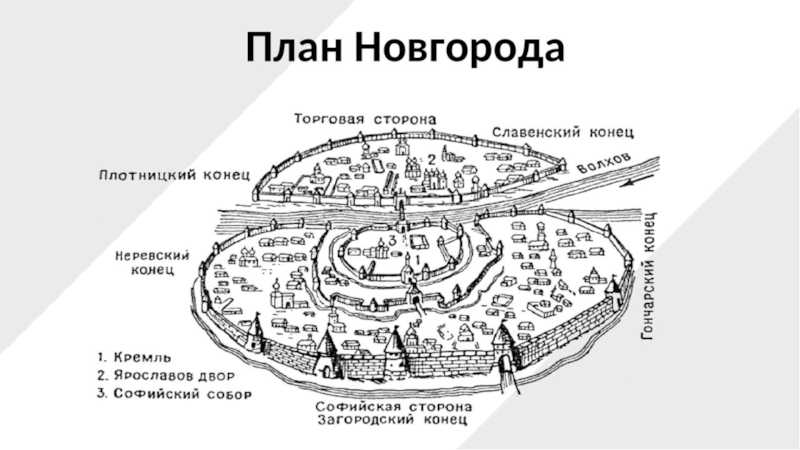 Велико плана. План древнего Новгорода Великого. Древний Новгород план города. Новгород схема 13 век. План Великого Новгорода 13 века.