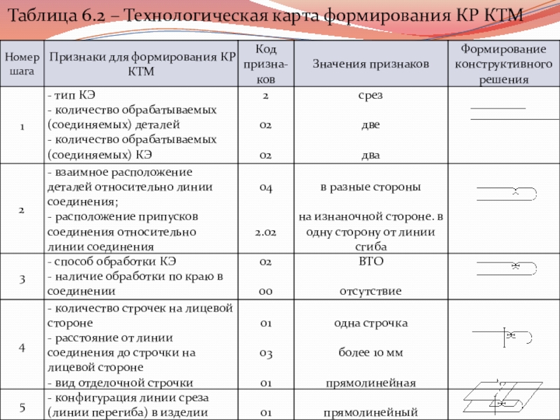 Технологическая карта воспитания