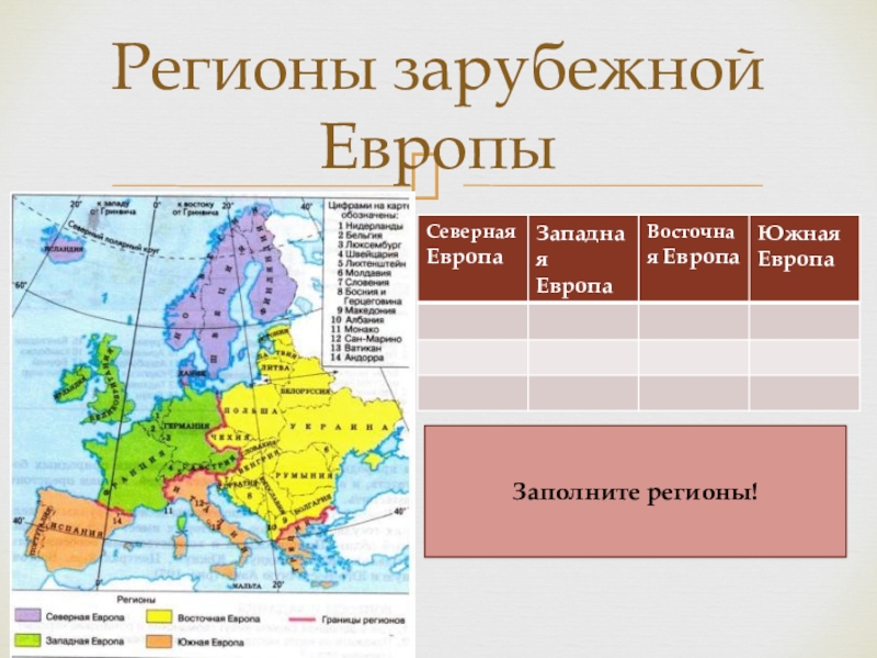 Население северного региона европы. Регионы зарубежной Европы. Регионы зарубежной Европы на карте. Регионы зарубежной Европы таблица. Субъекты зарубежной Европы.