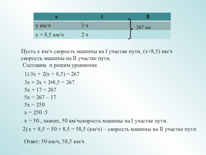 267 кмПусть х км/ч скорость машины на I участке пути, (х+8,5) км/ч скорость машины на II участке