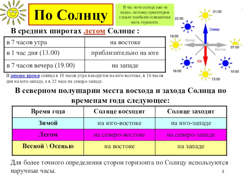 Наиболее точное определение плана