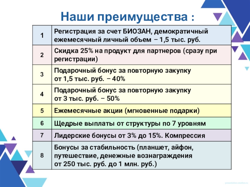 Маркетинговый план бухгалтерских услуг