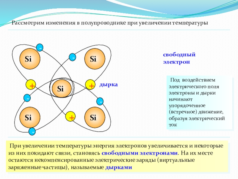 Ток в полупроводниках презентация