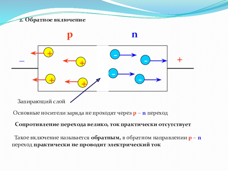 Включай обратно. Пн переход в полупроводниках прямое и обратное включение. Электрический ток в полупроводниках основные носители заряда. Основные носители заряда PN перехода. Основные носители заряда в p области.