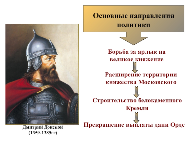 Политика дмитрия. Дмитрий Донской княжение. Дмитрий Донской 1359-1389. Дмитрий Донской и Орда. Борьба за княжение Дмитрия Донского.